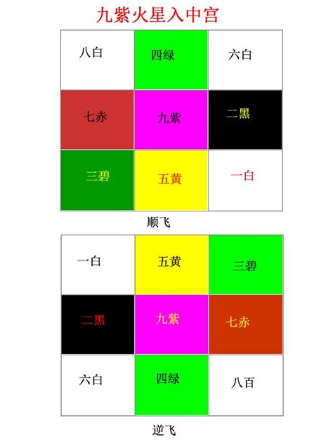 三元九運五行|三元納氣九運：風水大師密技